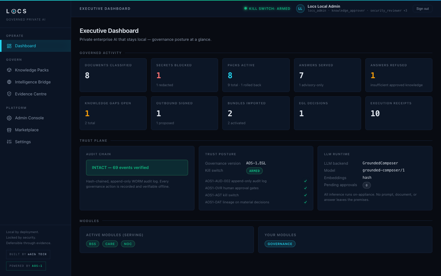 Locs executive dashboard showing governance posture and audit-chain status